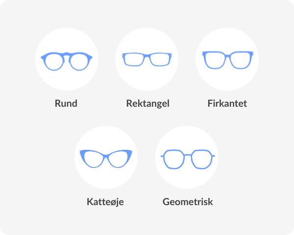five types of eyeglasses frames